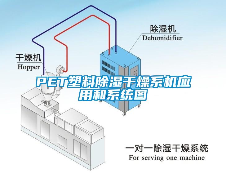 PET塑料黄瓜视频下载污干燥系机应用和系统图