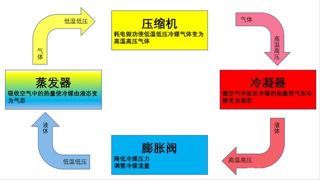 转轮黄瓜视频下载污机制冷原理