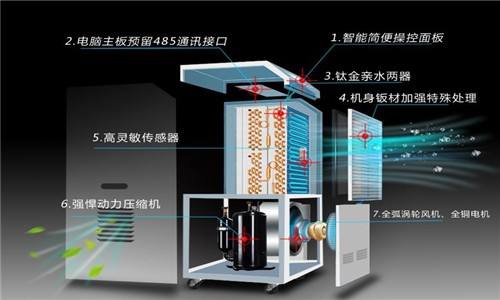 2022，梅雨季正当时