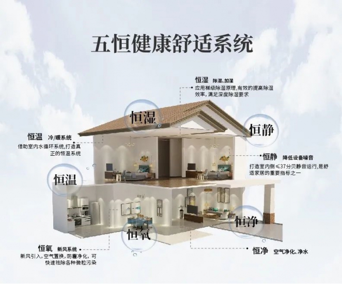 电子厂仓储如何防潮、除潮