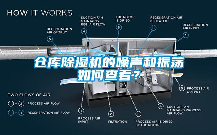 仓库黄瓜视频下载污机的噪声和振荡如何查看？
