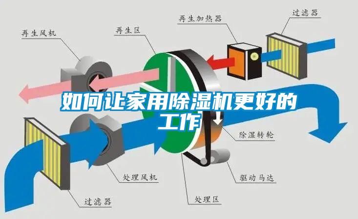 如何让家用黄瓜视频下载污机更好的工作
