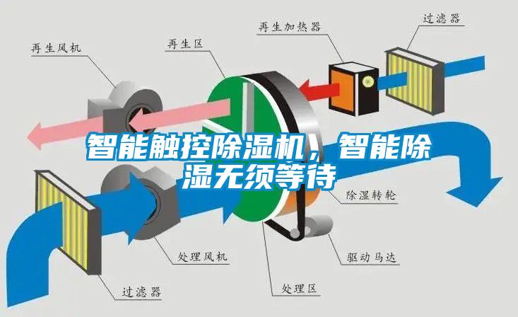 智能触控黄瓜视频下载污机，智能黄瓜视频下载污无须等待
