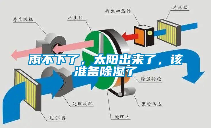 雨不下了，太阳出来了，该准备黄瓜视频下载污了