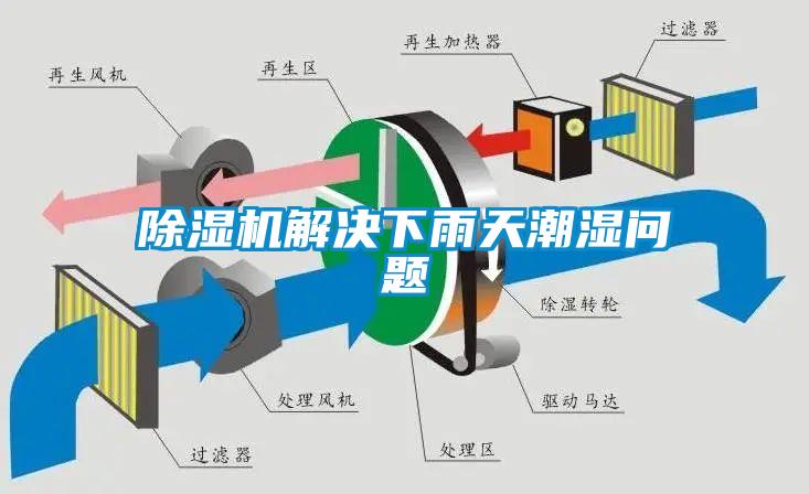黄瓜视频下载污机解决下雨天潮湿问题