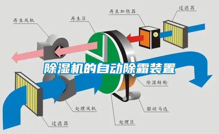 黄瓜视频下载污机的自动除霜装置