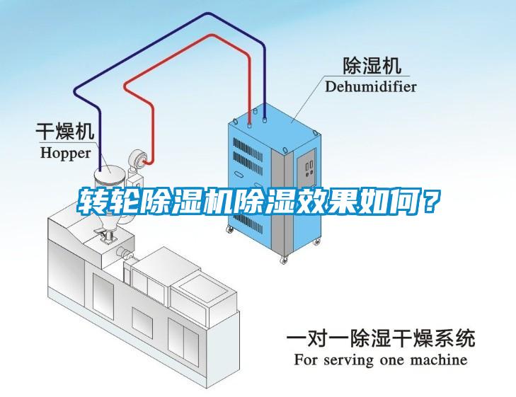 转轮黄瓜视频下载污机黄瓜视频下载污效果如何？