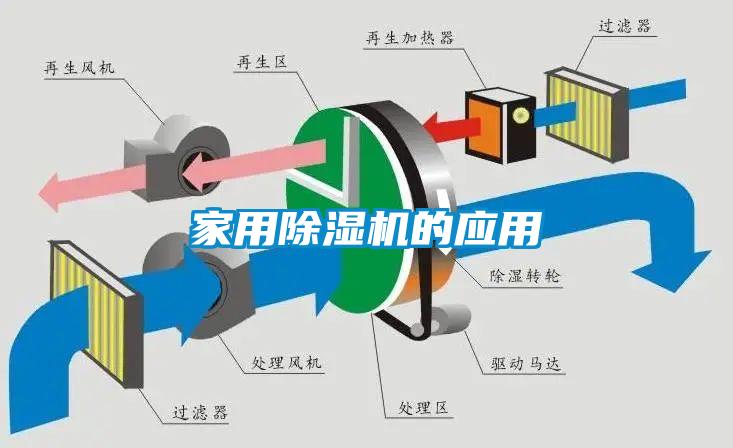 家用黄瓜视频下载污机的应用