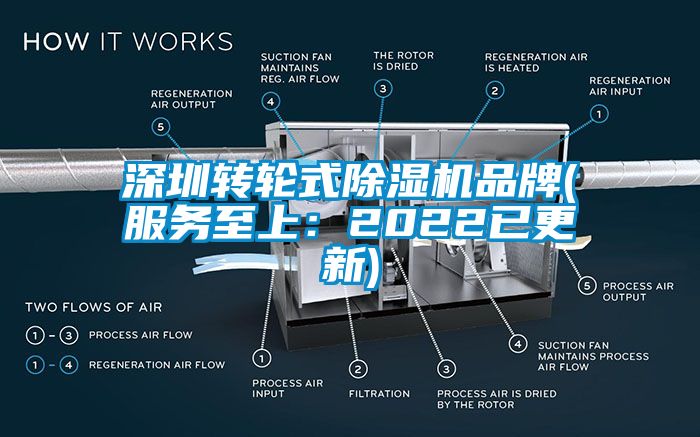深圳转轮式黄瓜视频下载污机品牌(服务至上：2022已更新)