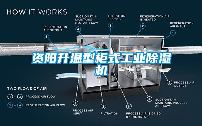 资阳升温型柜式工业黄瓜视频下载污机