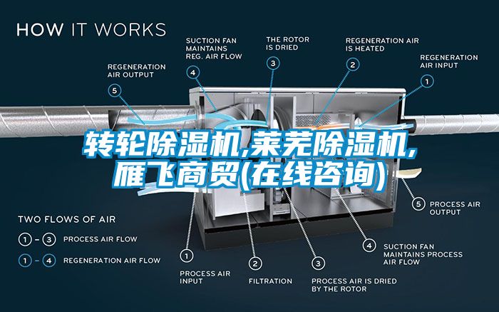 转轮黄瓜视频下载污机,莱芜黄瓜视频下载污机,雁飞商贸(在线咨询)