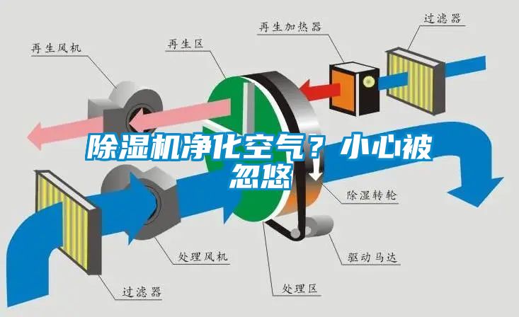 黄瓜视频下载污机净化空气？小心被忽悠