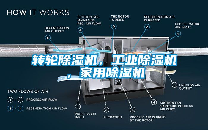 转轮黄瓜视频下载污机，工业黄瓜视频下载污机，家用黄瓜视频下载污机