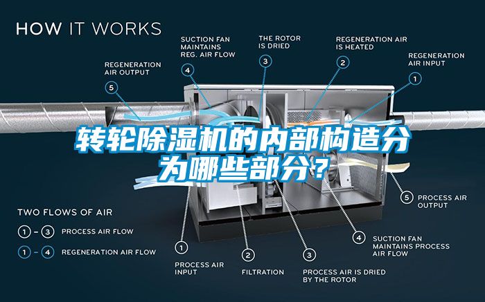 转轮黄瓜视频下载污机的内部构造分为哪些部分？