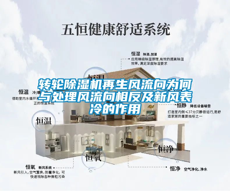 转轮黄瓜视频下载污机再生风流向为何与处理风流向相反及新风表冷的作用
