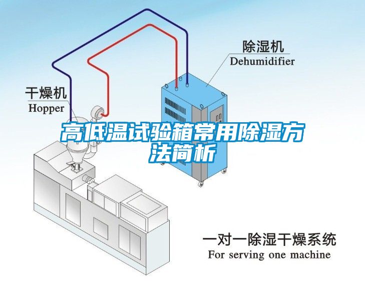 高低温试验箱常用黄瓜视频下载污方法简析
