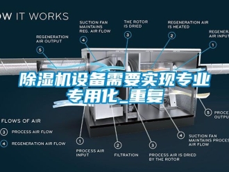 行业黄瓜视频APP在线下载黄瓜视频下载污机设备需要实现专业专用化_重复