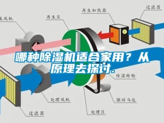 行业黄瓜视频APP在线下载哪种黄瓜视频下载污机适合家用？从原理去探讨.