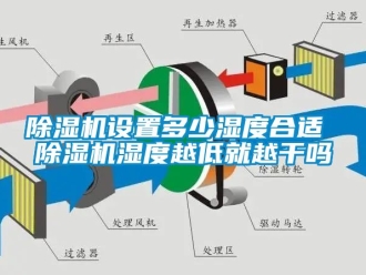行业黄瓜视频APP在线下载黄瓜视频下载污机设置多少湿度合适 黄瓜视频下载污机湿度越低就越干吗