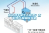 木材烘干房怎么排湿？木材烘干房用黄瓜视频下载污机