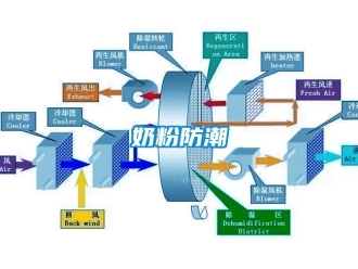 行业黄瓜视频APP在线下载奶粉防潮